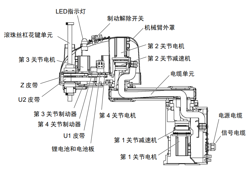 非标设计：SCARA机器人的Z轴原理