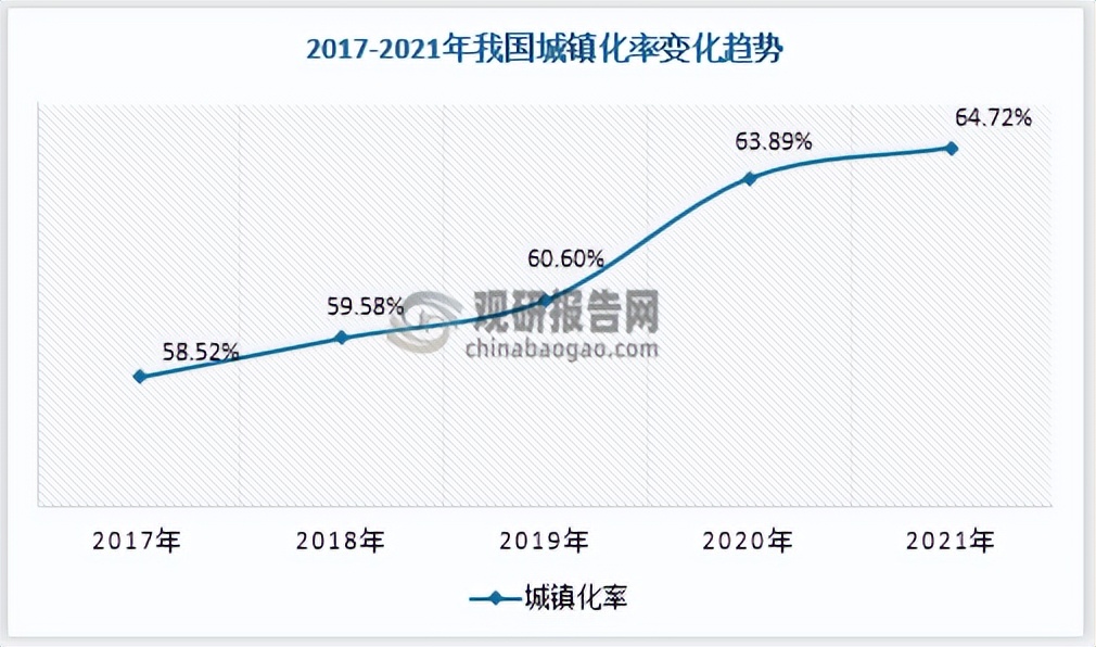 智慧城市行业发展现状 政策红利 新科技为产业发展打开蓝海市场