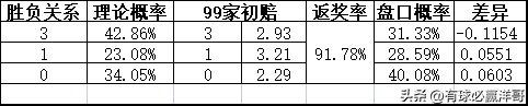 沃特福德对雷丁的比分预测(「洋哥足球比赛分析」用数据解读比赛玄机——2022.11.8-2)