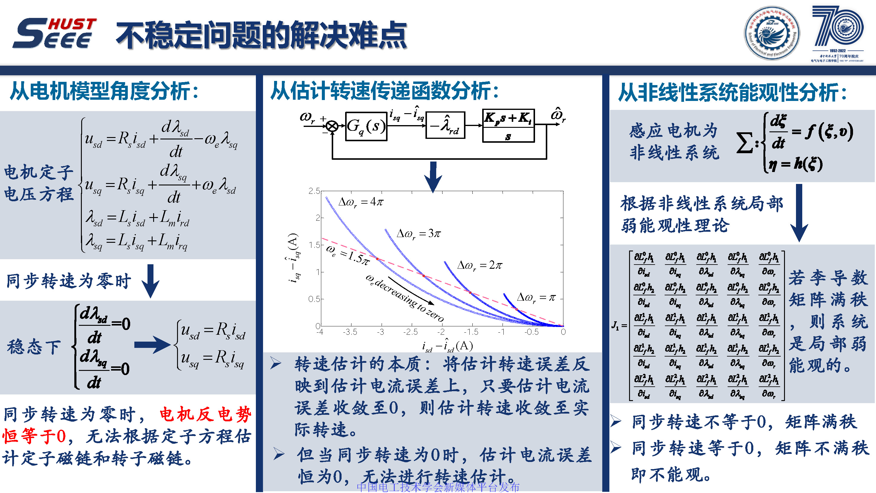 華中科技大學孫偉博士:感應電機無速度傳感器零同步轉速穩定控制