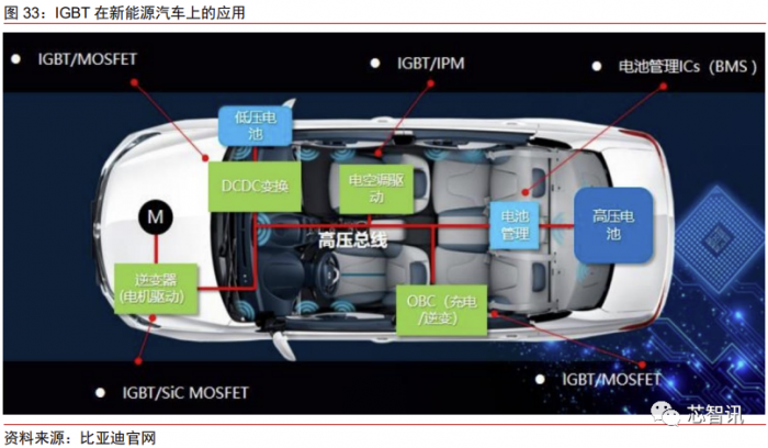 花2个月拆一辆特斯拉Model 3：3.7万字详解所有部件