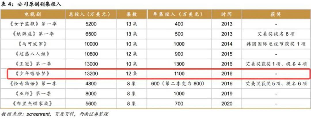 失算的龚宇