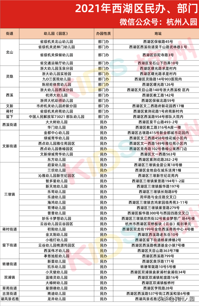 2017幼师招聘报名时间（5月采集6月报名）