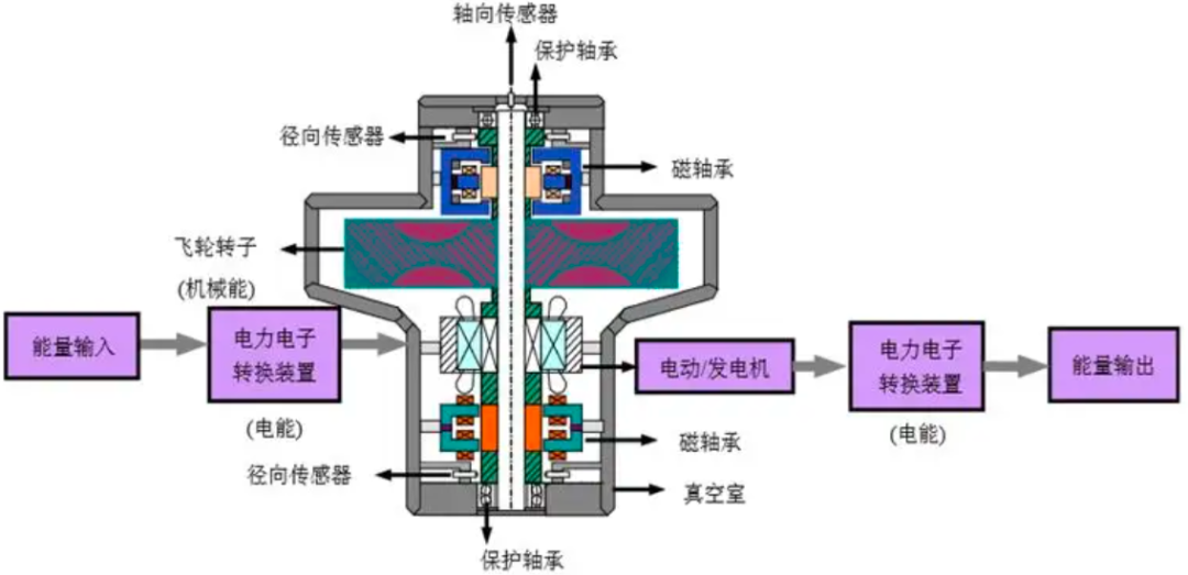 根据能量守恒定律：中国电网每天发的电，用不完的去哪儿了？