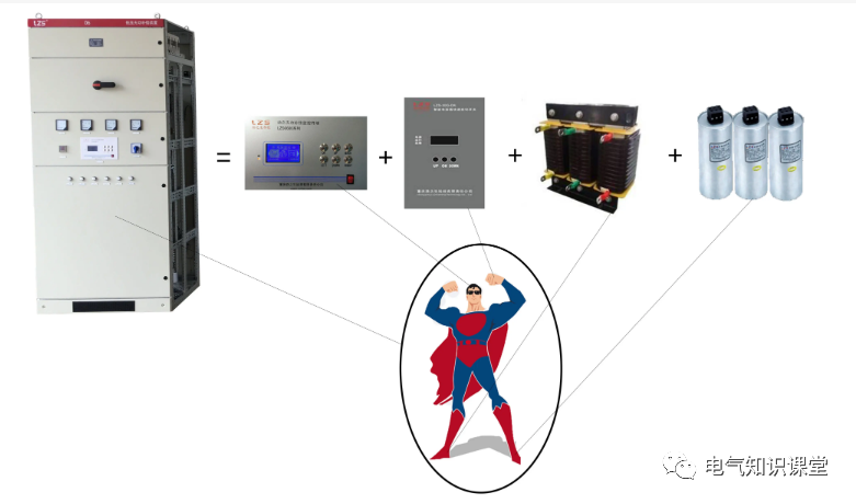 供配电系统计算负荷及无功补偿容量的确定，讲解非常详细，收藏好