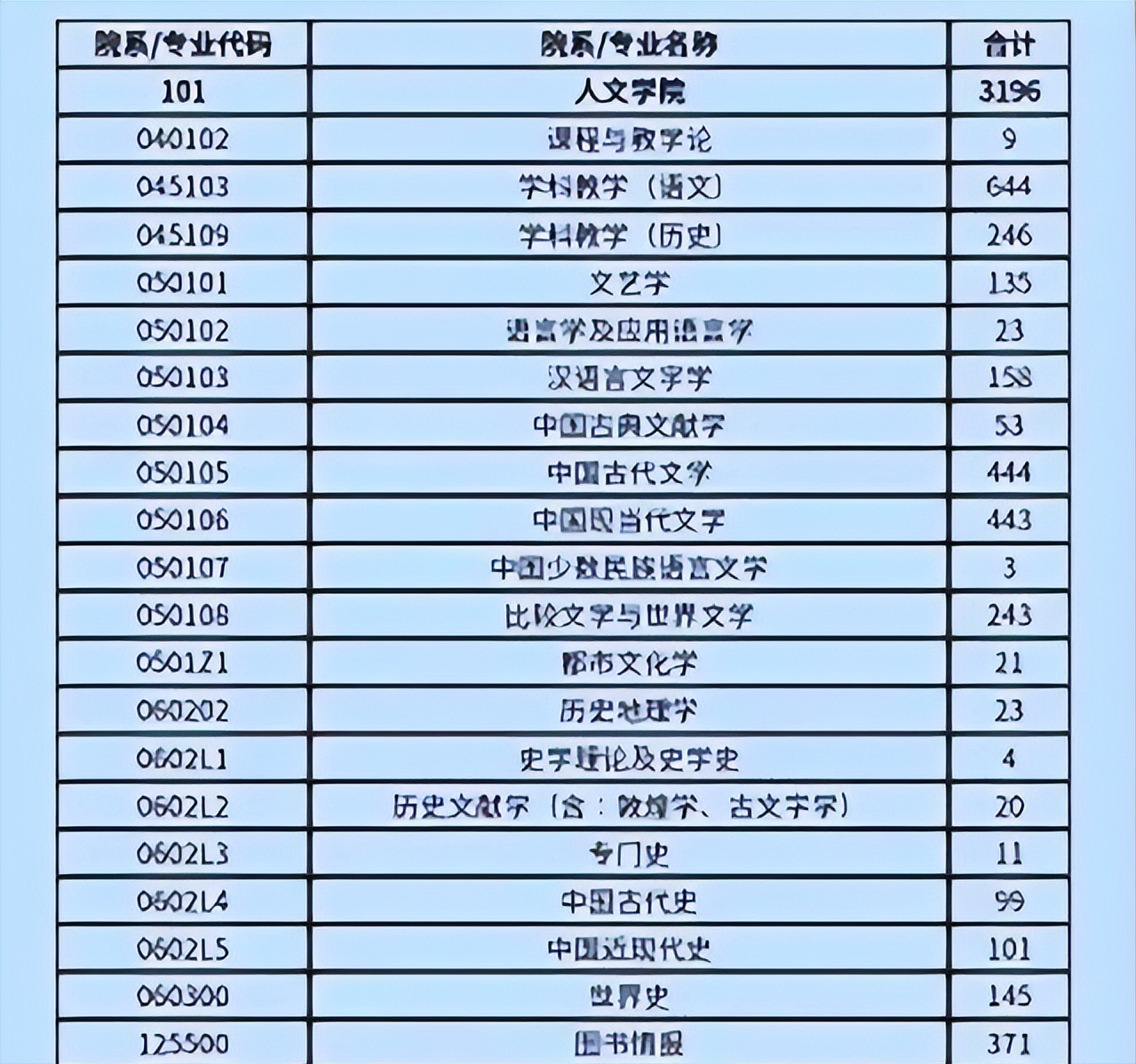 上海師範大學地址考研複試開始