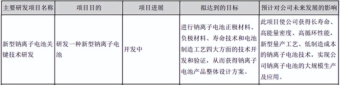 储能概念，叠加钠离子电池，双风口能飞多久？