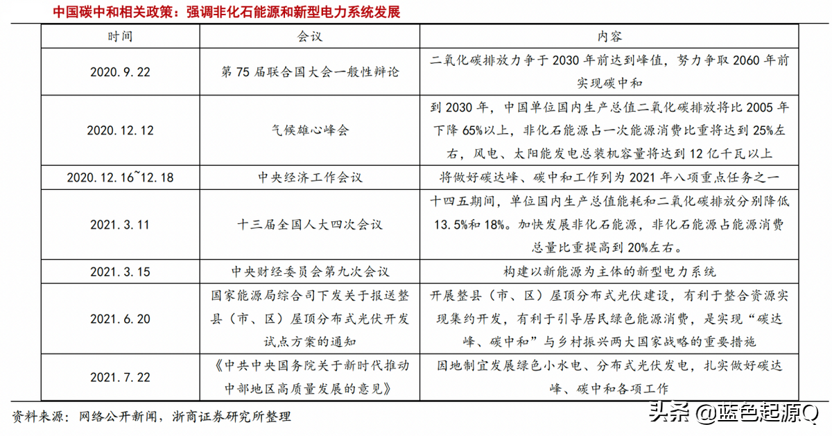 2022年主要投资机会：主线延续“芯新”向荣 消费医药稳中求进