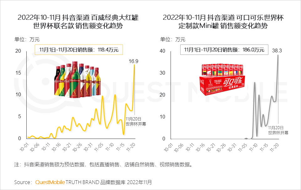 在哪里能看到全球足球直播（央視頻、咪咕、抖音及極速版四大世界杯直播平臺(tái)覆蓋超8億用戶）