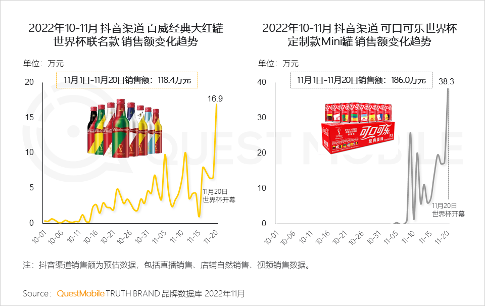 在哪里能看到全球足球直播（央视频、咪咕、抖音及极速版四大世界杯直播平台覆盖超8亿用户）