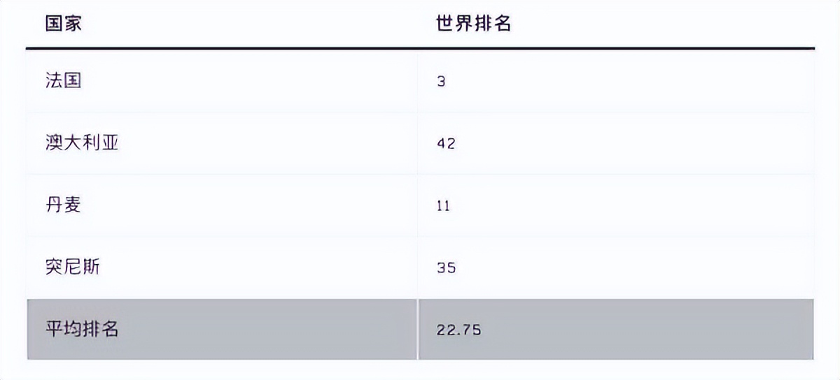 2014年世界杯e组(世界杯各组形势分析：B组E组难度最大，英德都有翻车可能？)