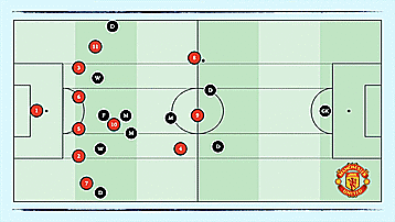 足球十一人制讲解(六人的低位防线是如何转换及有哪些不同)