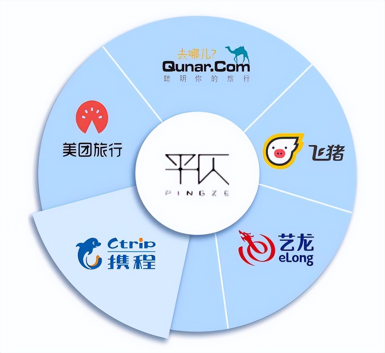 酒店OTA运营的技巧是什么？