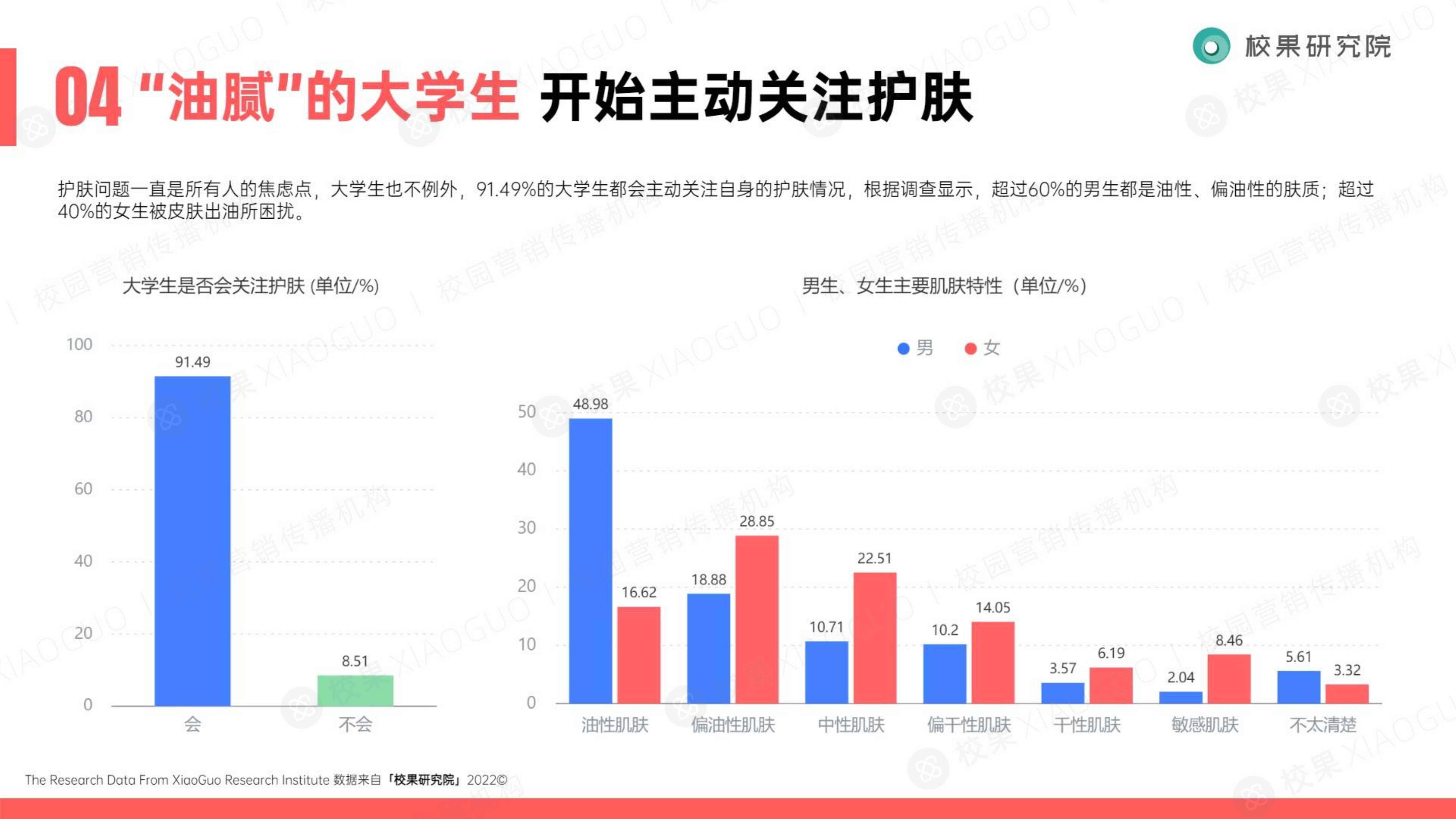 2022大学生美护洞察报告