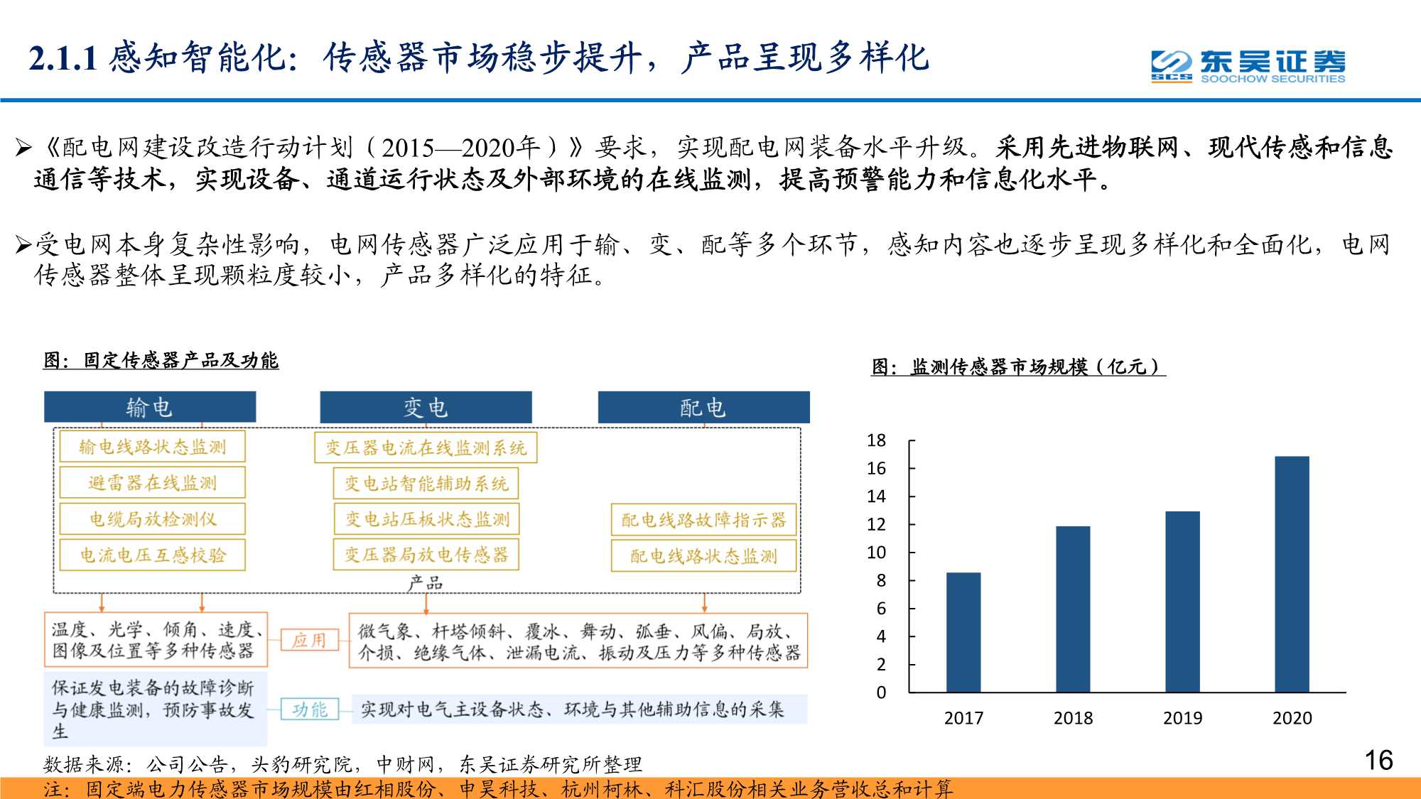 数字经济之智能电网深度报告：配电网投资加速，智能化风起云涌