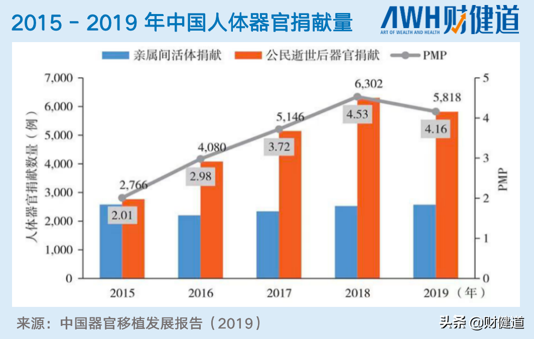 从人心到猪心，1/10000以外的患者能换上心脏吗？