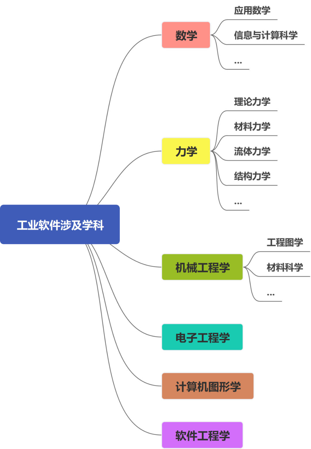 倪光南：中国制造到不了中国“智”造，关键就在于工业软件卡脖子