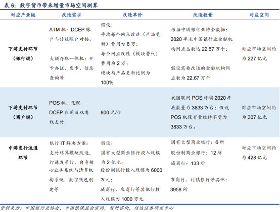 一文读懂数字货币——数字货币行业剖析和产业链机会梳理