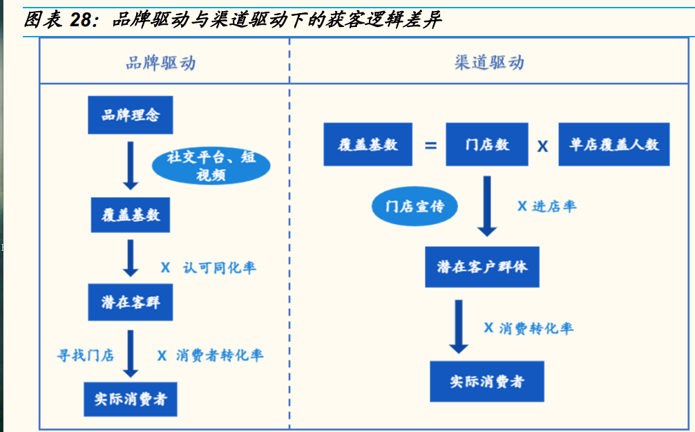 钻石珠宝行业之迪阿股份研究报告：品牌势能为基，拓店助力增长