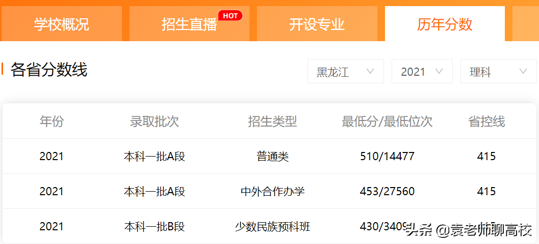 东北林业大学与东北农业大学，同省同市的211农林院校，怎么选？