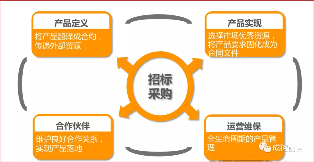 合约规划编制思路及要点浅析