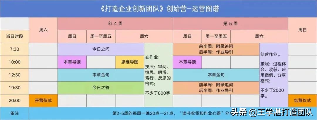 雄关漫道真如铁，而今迈步从头越——打造企业创新团队创始营感言