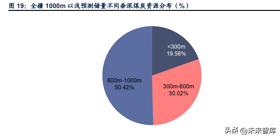 煤炭开采行业专题研究：新疆煤炭供需与疆煤外运形势分析