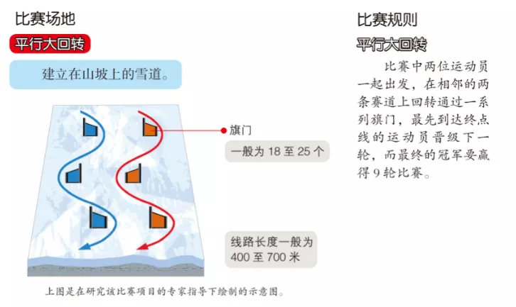 单板滑雪分为哪几类(懂冬奥.04丨一文看懂“雪地街舞”单板滑雪)