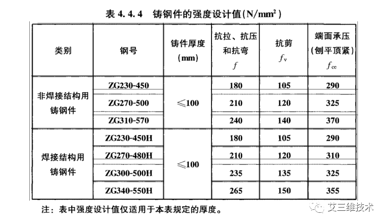 钢结构设计标准GB50017-2017及BIM设计分析软件