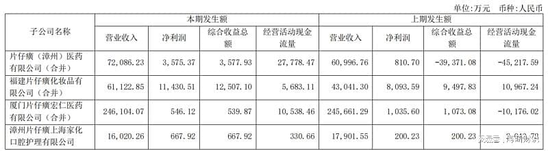 这场中药企业“转型突围赛”，究竟谁能胜出？