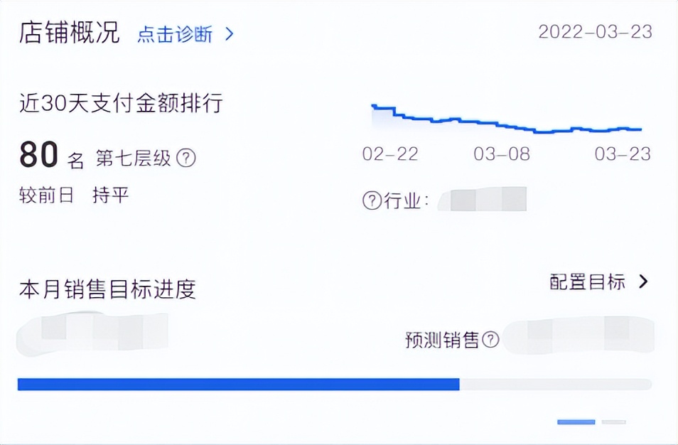 一名合格的运营每天工作内容有哪些？看完这篇文章你就知道了