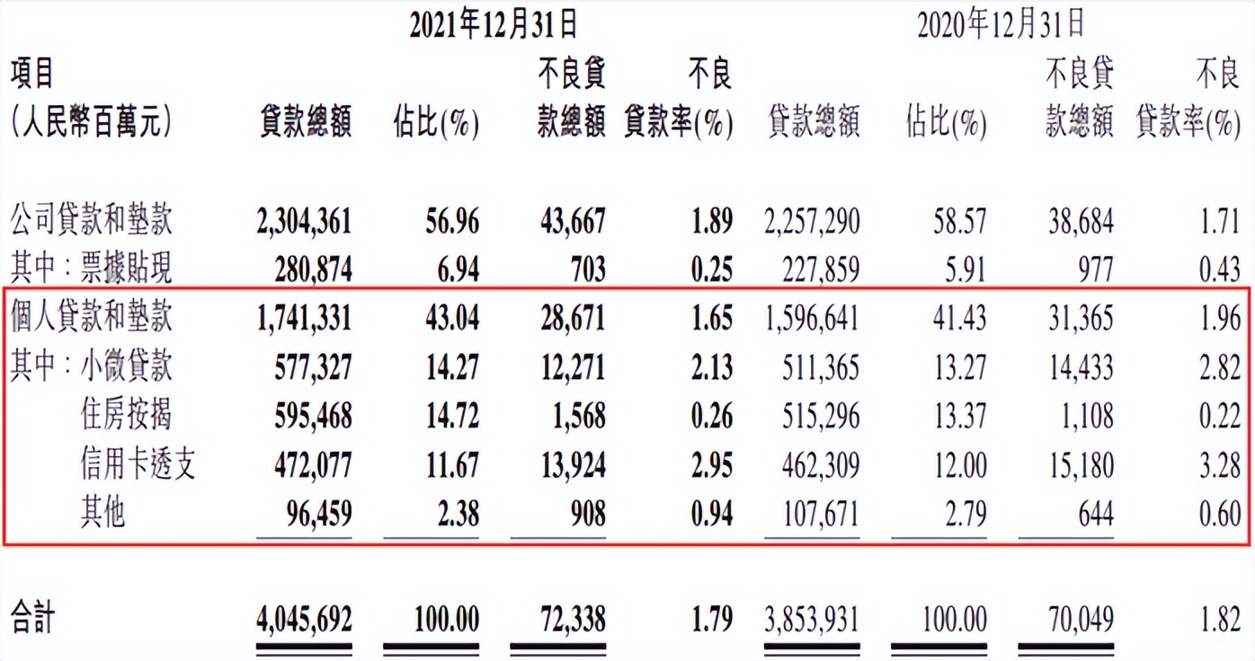 深陷增长困境的民生银行，将开启“以价换量”模式？