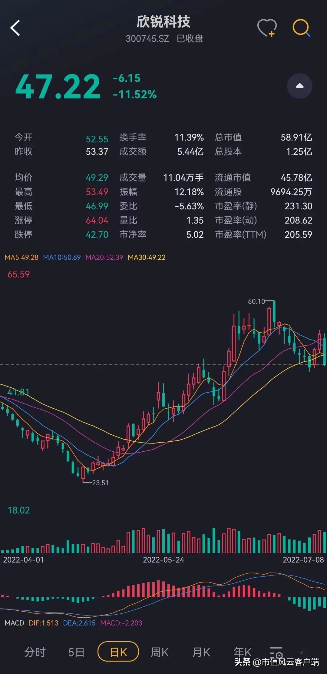 营收靠赊销,盈利全凭非经常性损益,欣锐科技:更像是为客户作嫁衣