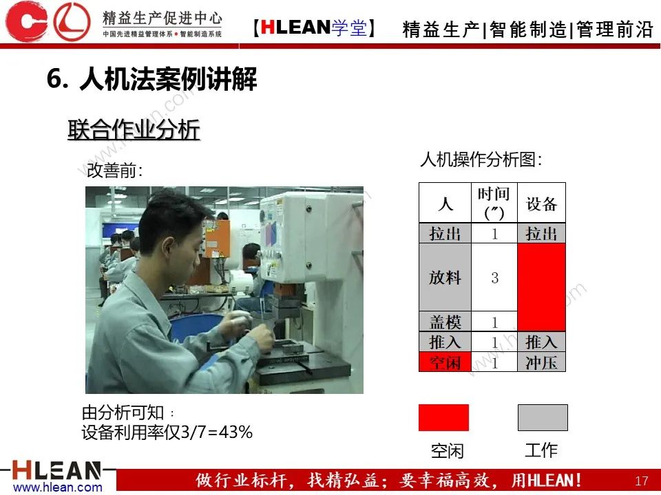 「精益学堂」IE七大手法之人机法