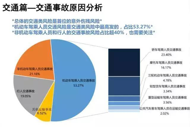 新交规来了，超速20%内不扣分，高速可跑143km/h，是谁给的底气？