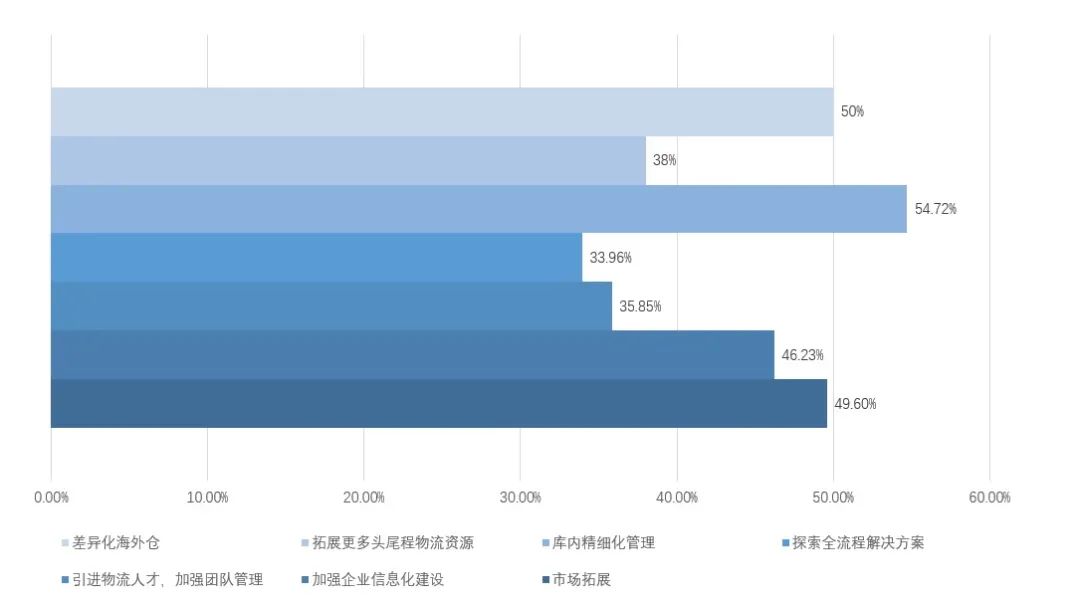 案例 | 灵动科技助力跨境电商恒艺腾，实现仓储智能化升级