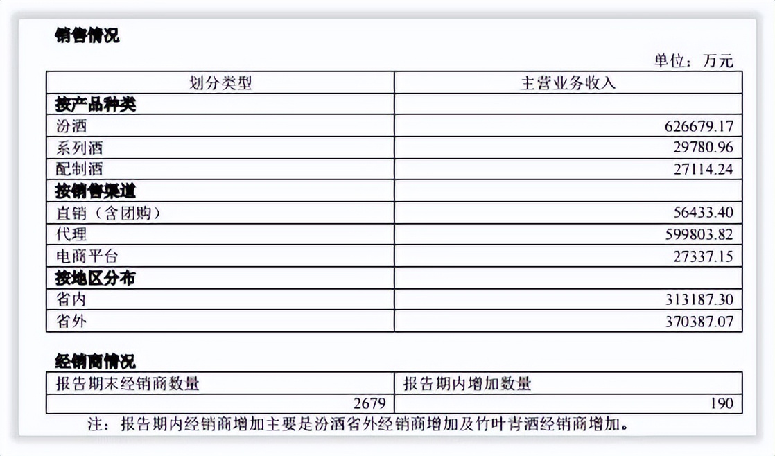 更深发现｜山西汾酒引入华润后发展路径索引