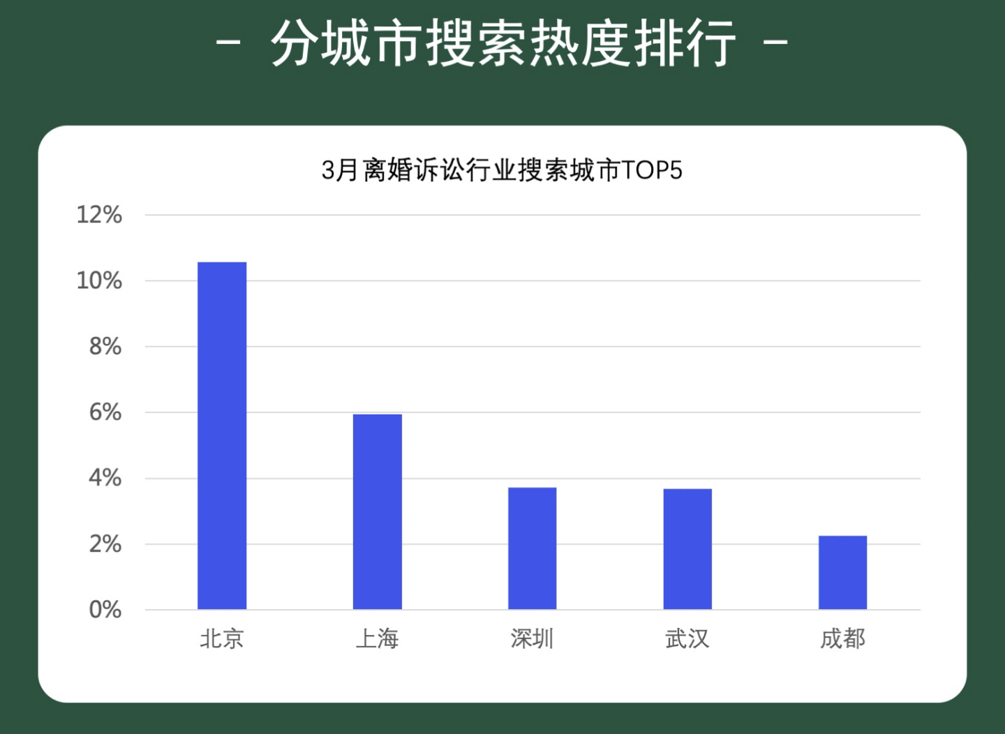 离婚诉讼在衍生和分化，离婚需要“老师”，还是要“律师”