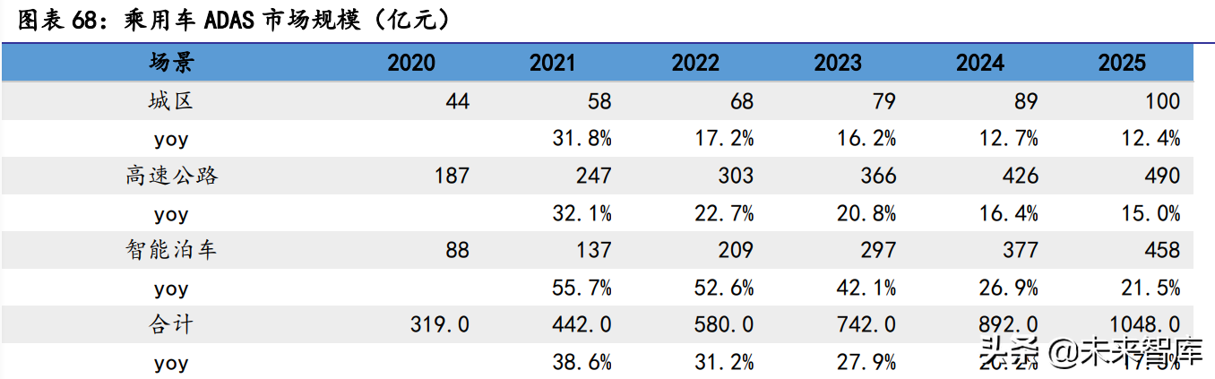 汽车行业2022年展望：站在格局重塑的起点上