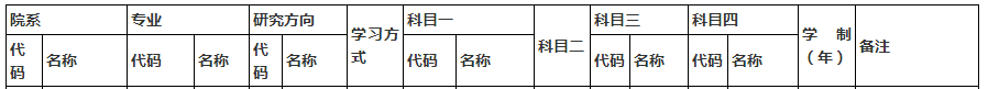 顶尖985考研到底有多难？中国人民大学考研最新全解