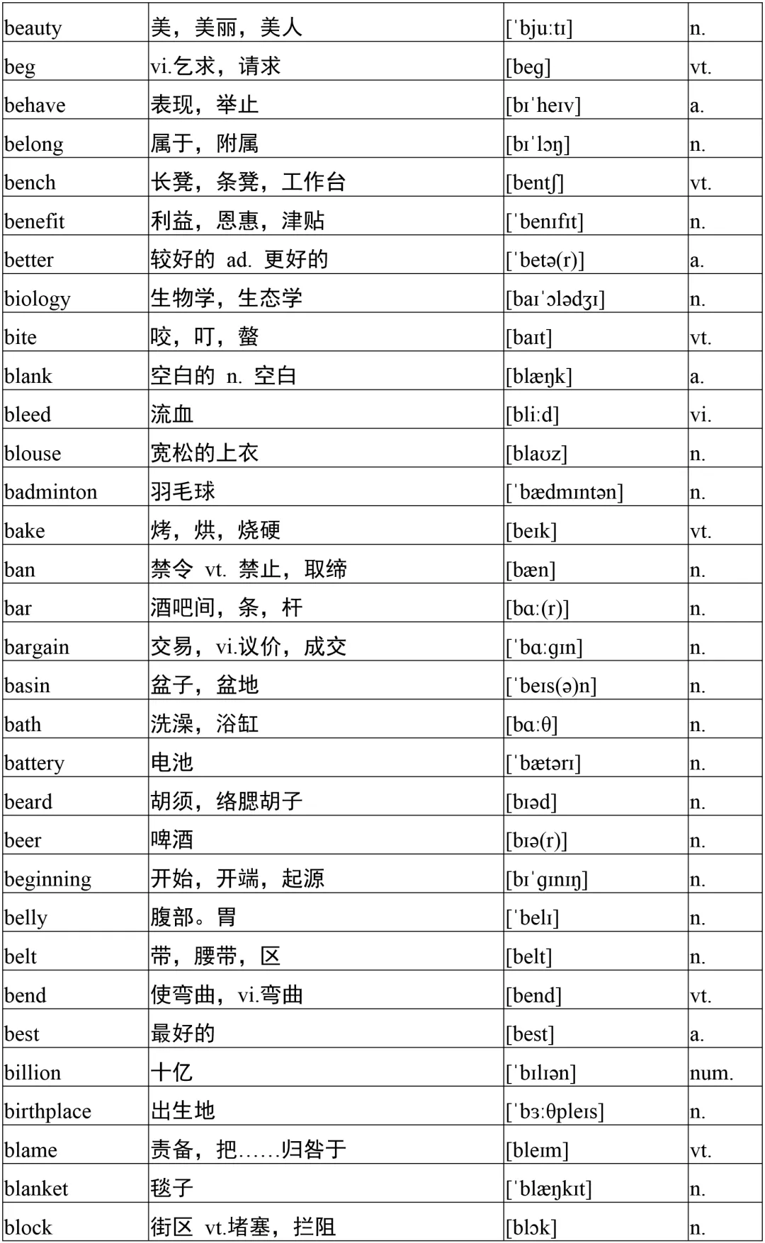 高考英语必备3500词核心词1000个，高分必备！背下考试稳上120+