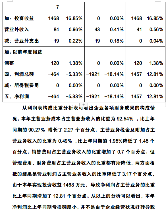 2022年企业财务报表分析及各项指标分析（完整版），收藏价值极高
