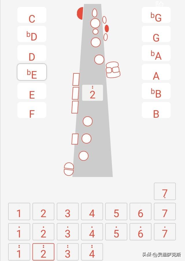 萨克斯的指法（萨克斯的指法教程）-第17张图片-易算准