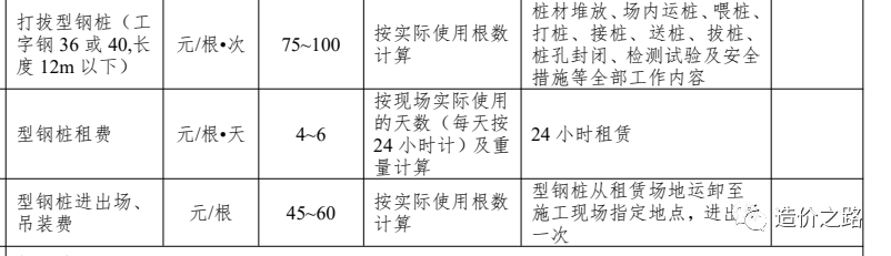 基坑支护工程分包单价