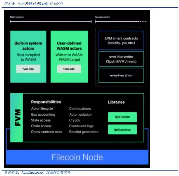 为什么说创业唯“坚”，因为艰辛所以坚持。Filecoin的诞生与发展