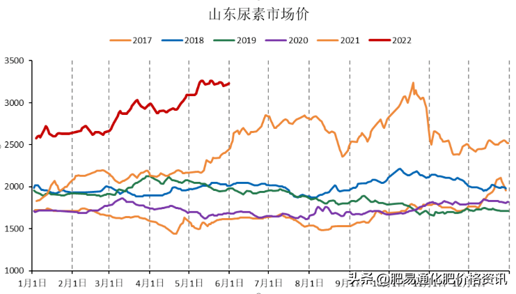 「尿素期货」期货尾盘大涨