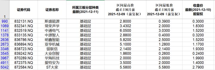 本周北交所和新三板重要数据和公告一览（2021.12.6-12.10）