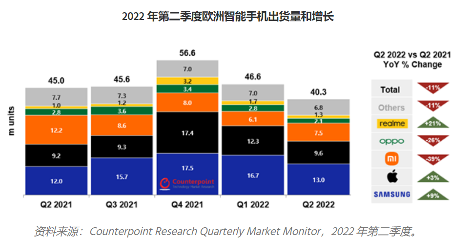 2020智能手机出货量（2020智能手机市场分析）