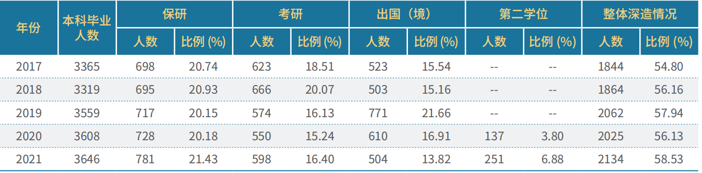 北京交通大学：近100年前就这个名字，如今信息管理等是优势学科