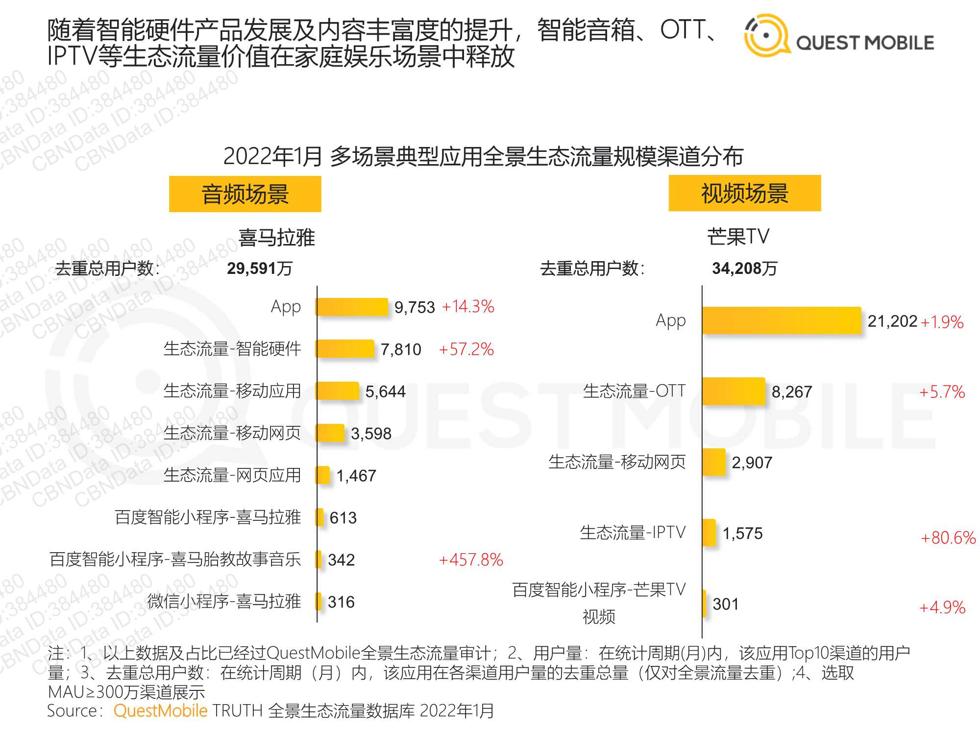 QuestMobile2022全景生态流量春季报告